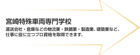 宮崎特殊車両専門学校　運送会社・倉庫などの物流業・鉄鋼業・製造業、建築業など、仕事に役に立つプロ資格を取得できます。